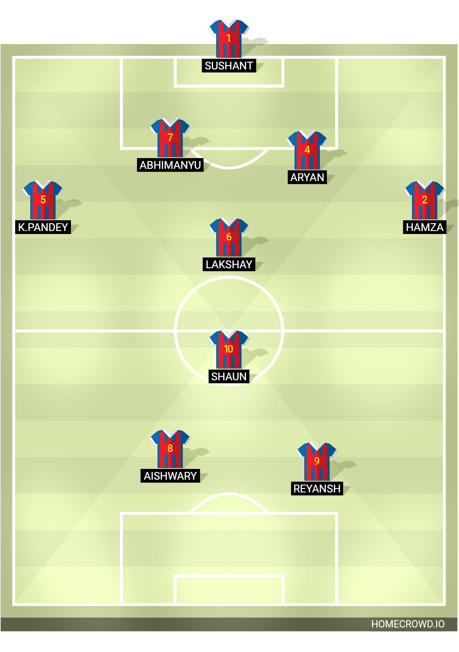 Football formation lineup Barcelona  4-4-2
