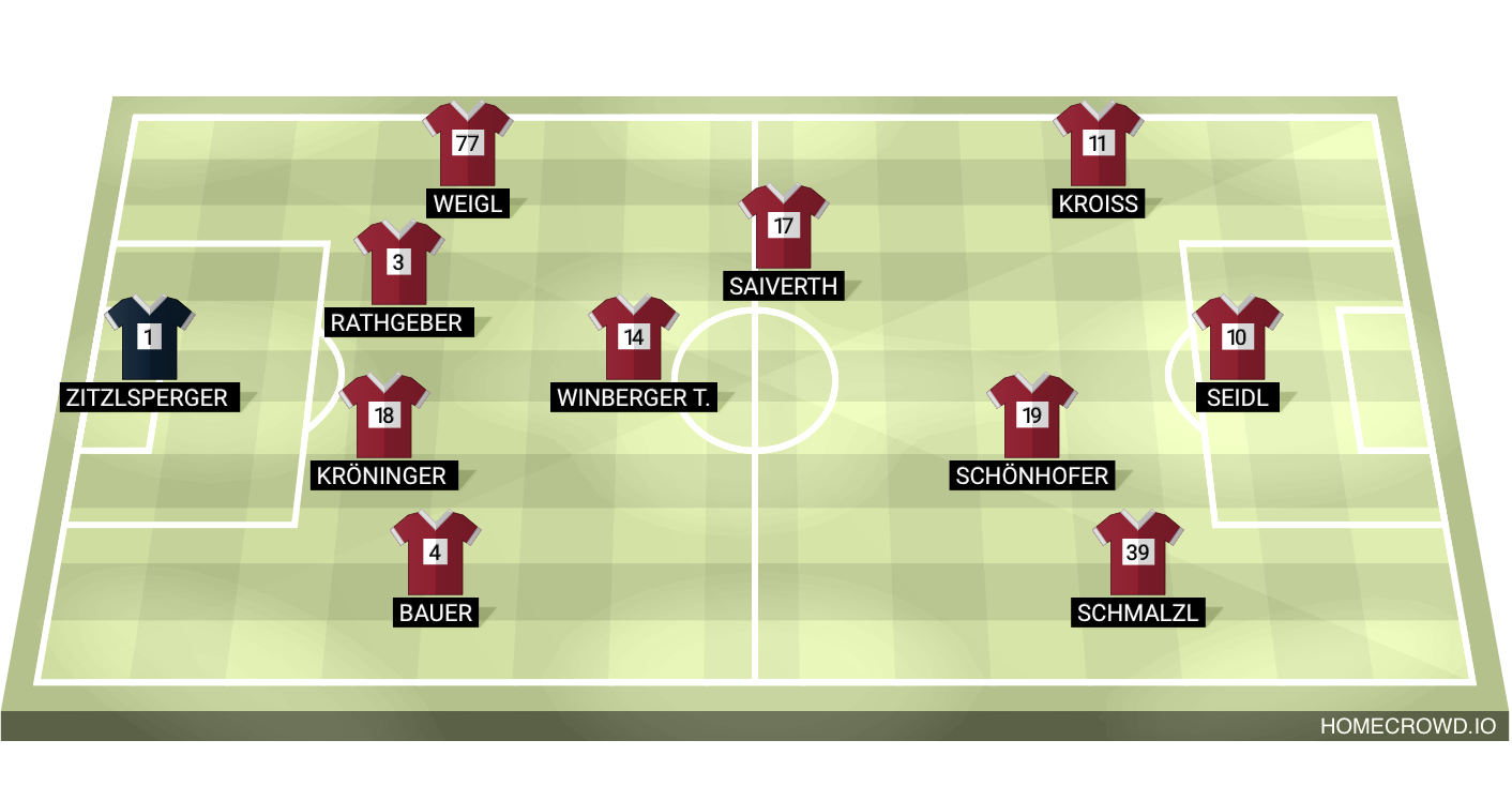 Football formation lineup FC Künzing  4-1-2-3