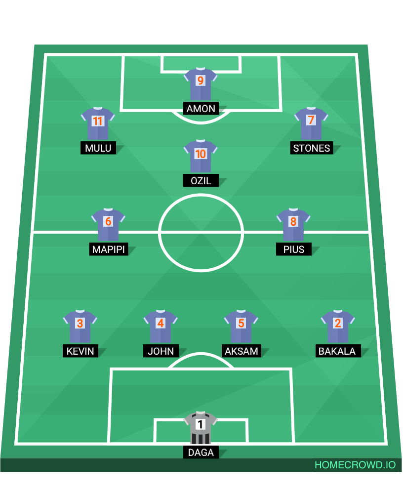 Football formation lineup Umar Garage fc