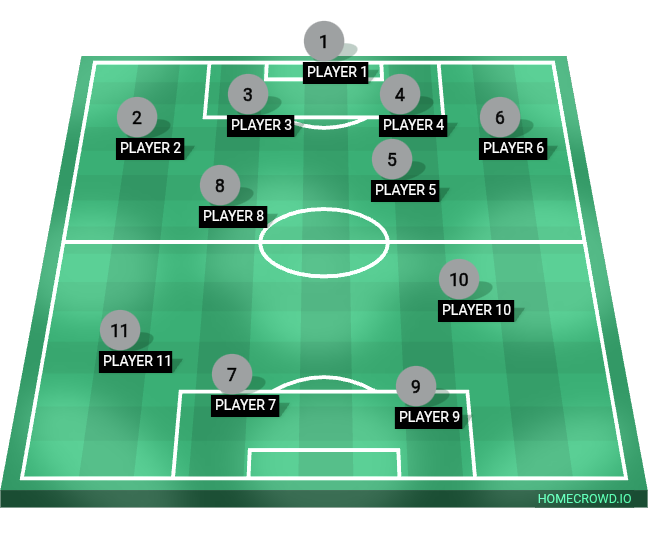Football formation lineup 4 - 2 - 1 - 3  Construtivo