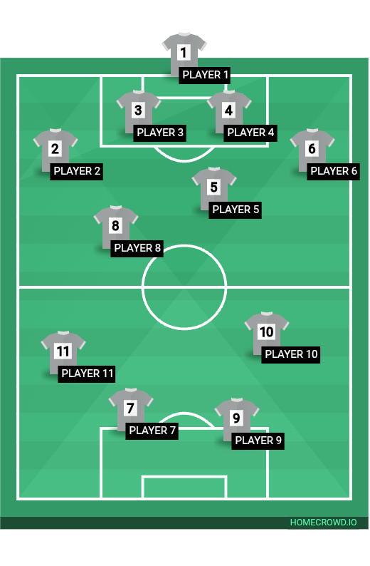 Football formation lineup Livsrpool  4-2-2-2