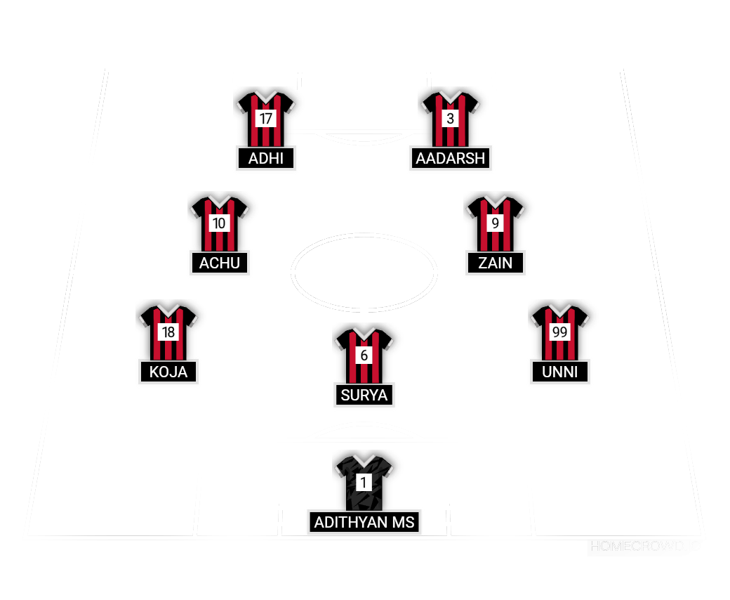 Football formation lineup RED TITANCE  4-4-2
