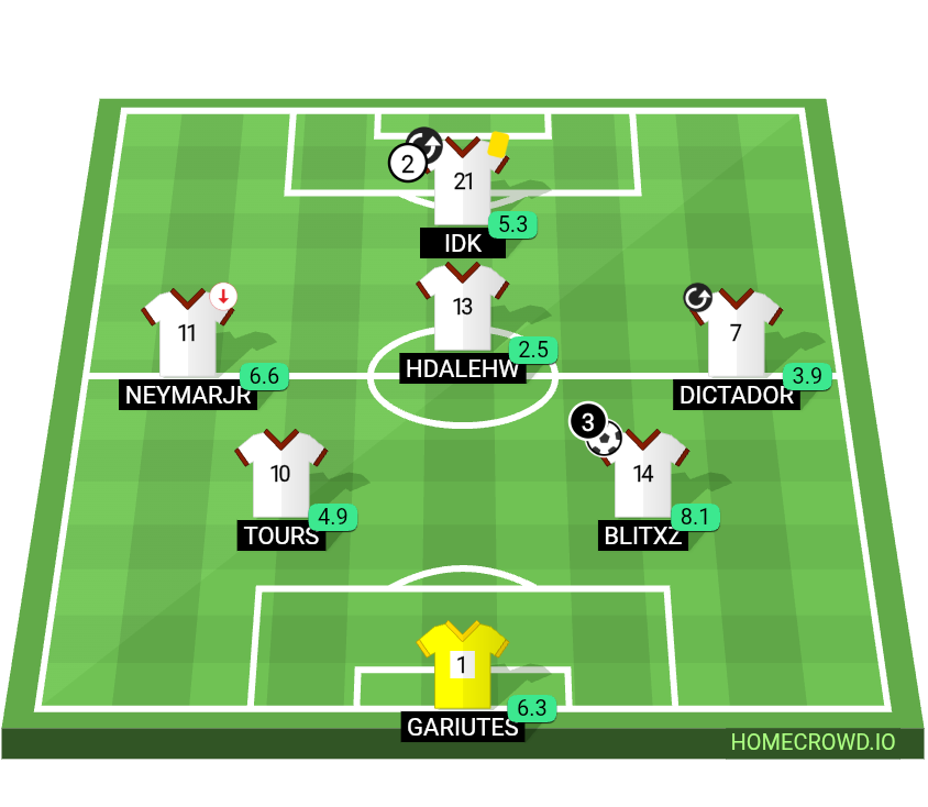 Football formation lineup Spain