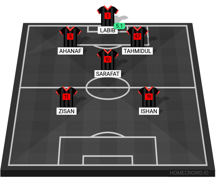 Football formation lineup Coresity  4-4-2