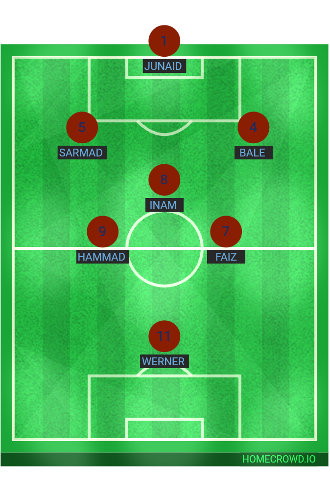 Football formation lineup Ranarcissist Techtown FC 4-4-2