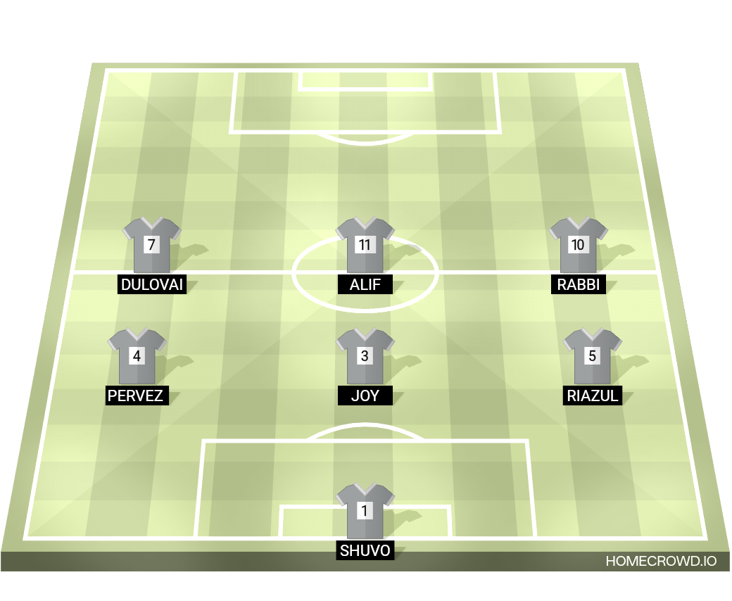 Football formation lineup Balrampur  4-4-2