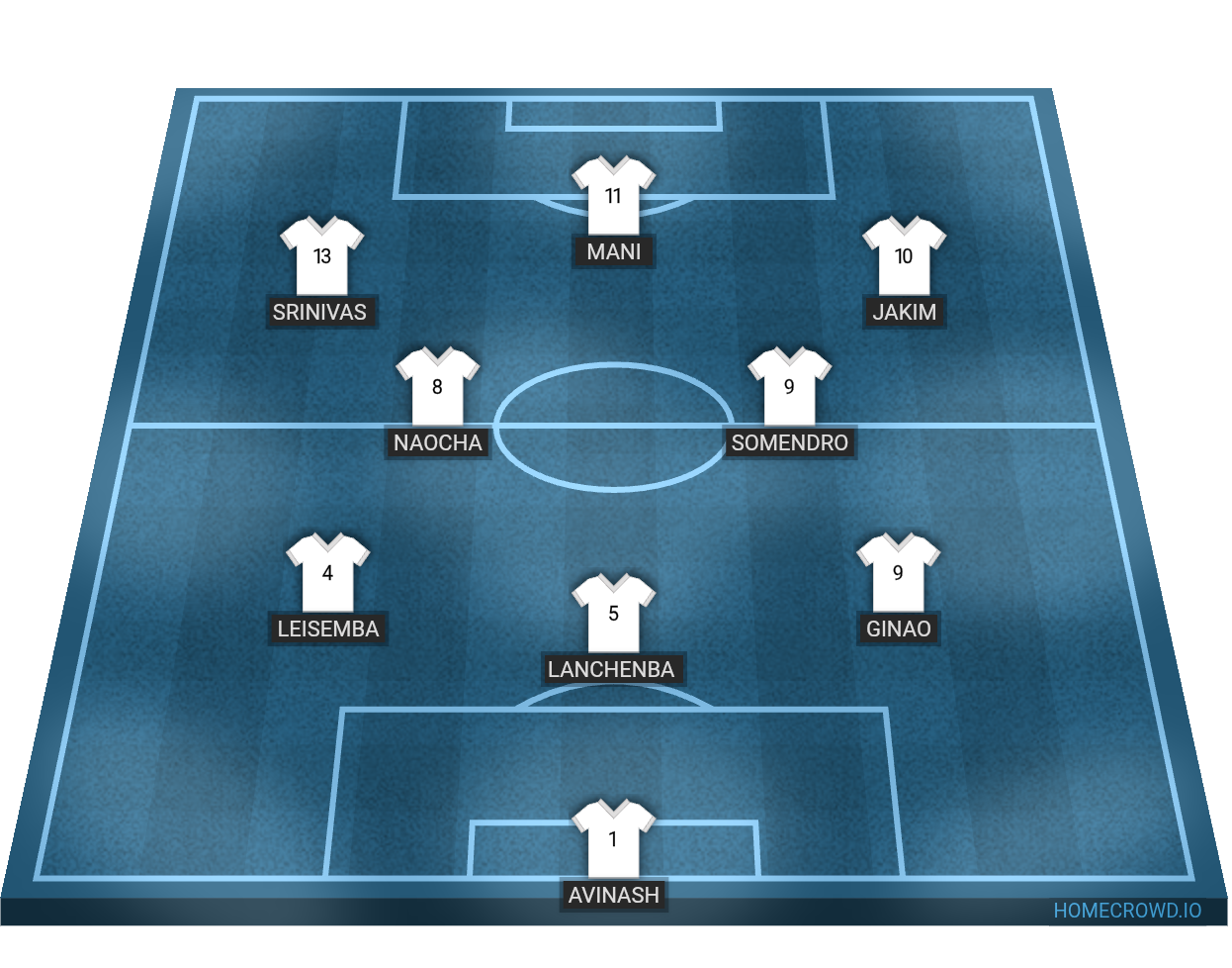 Football formation lineup Apang Fc  4-4-2