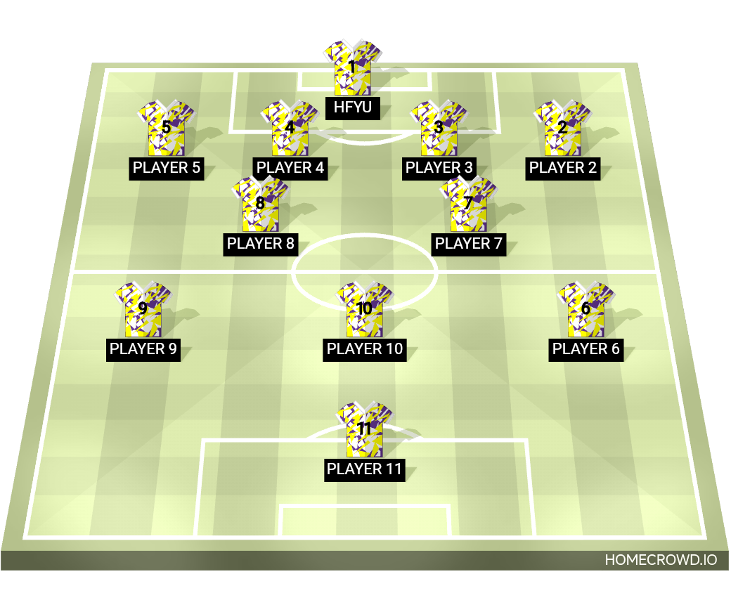 Football formation lineup Adana Spor Kulübü  4-2-3-1
