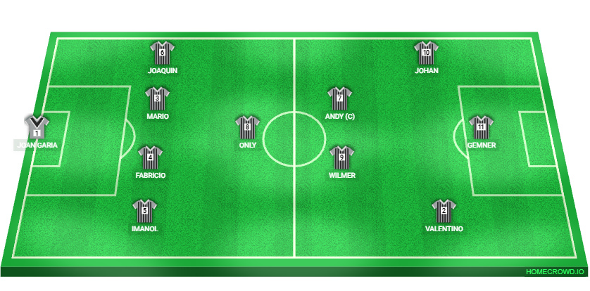 Football formation lineup BARCELONA  4-1-2-3