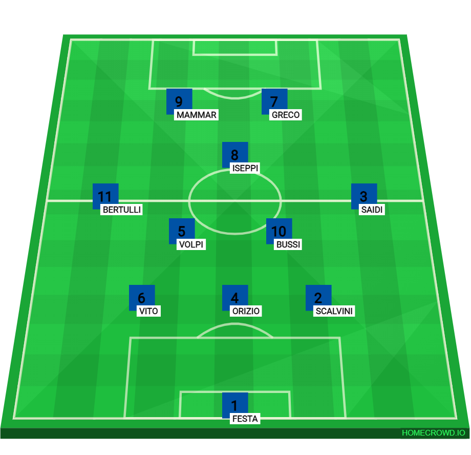 Football formation lineup san michele travagliato