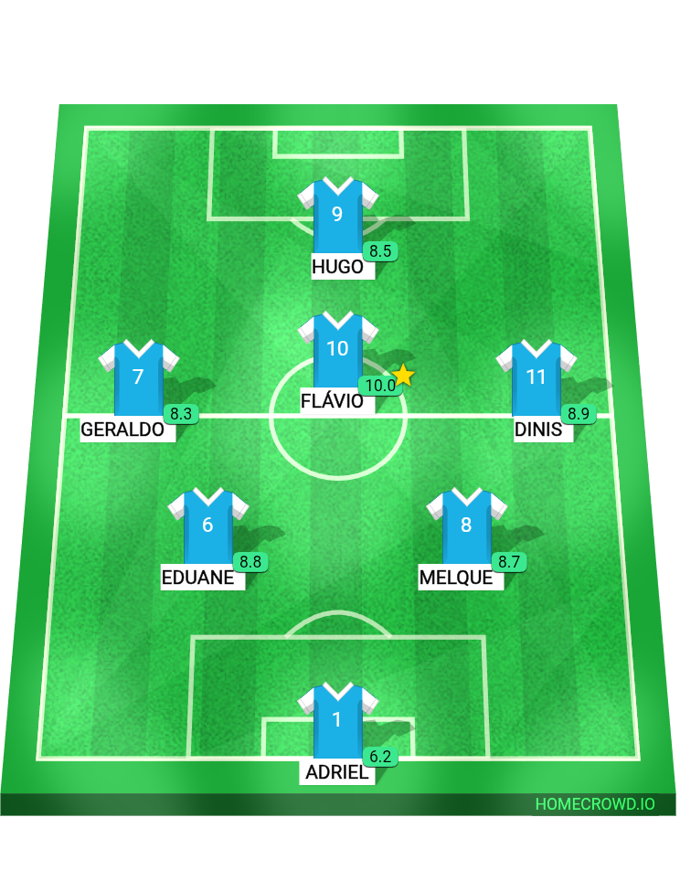 Football formation lineup Inter classe 8 classe 4-4-2