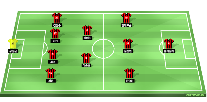 Football formation lineup FC SEOUL  4-2-3-1