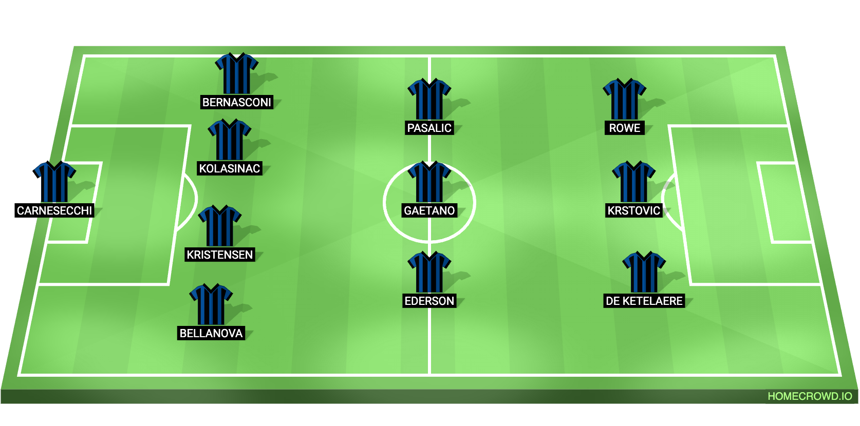 Football formation lineup x  4-3-3