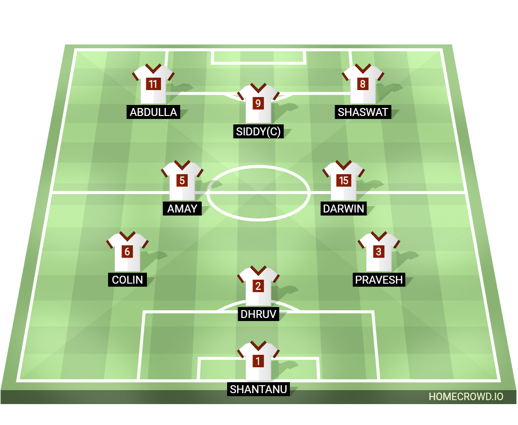 Football formation lineup BROTHERHOODFC  4-4-2