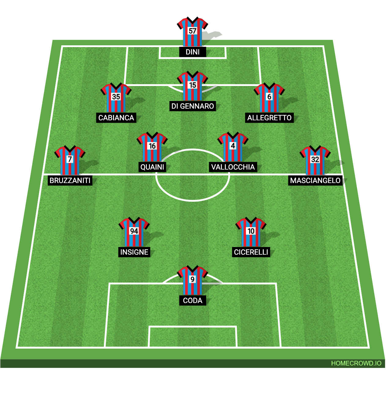 Football formation lineup Catania FC  3-4-2-1