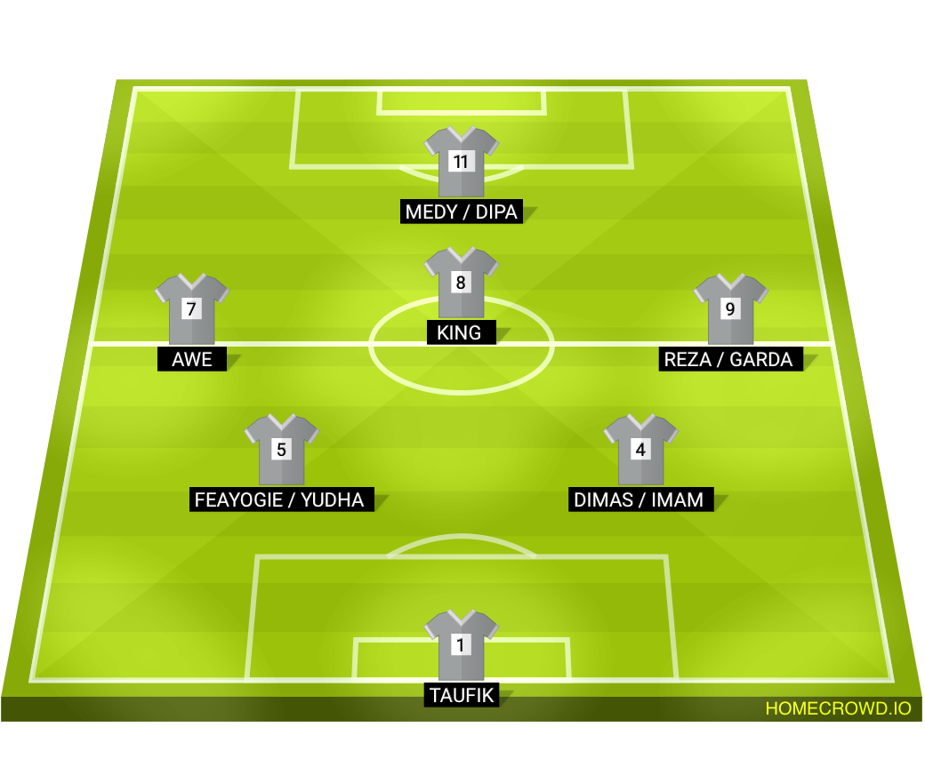 Football formation lineup Kota bengkulu  4-4-2