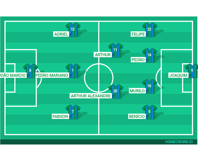 Football formation lineup Arthur FC  4-2-3-1