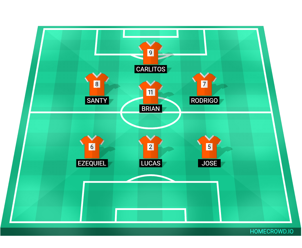 Football formation lineup San jose  4-4-2