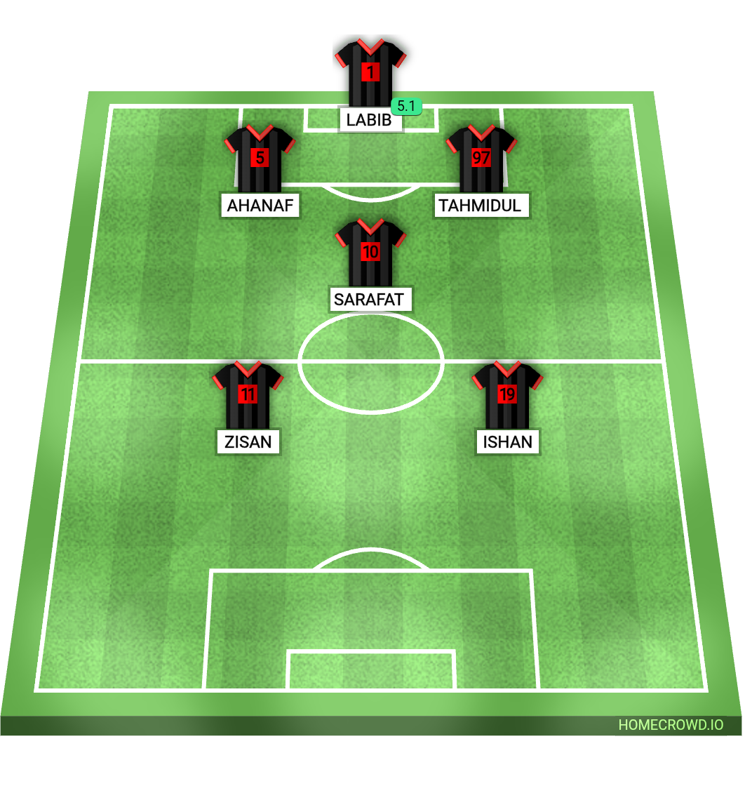 Football formation lineup Coresity  4-4-2