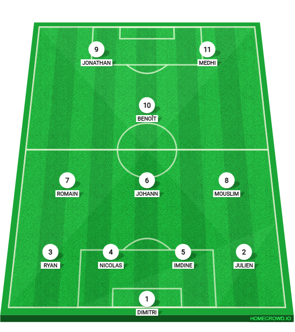 Football formation lineup SC Couvron  4-3-3