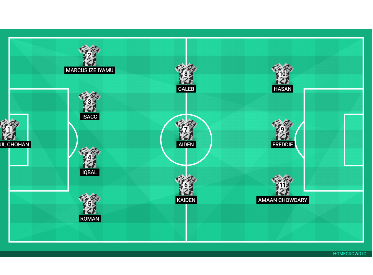 Football formation lineup Oasis  4-3-3