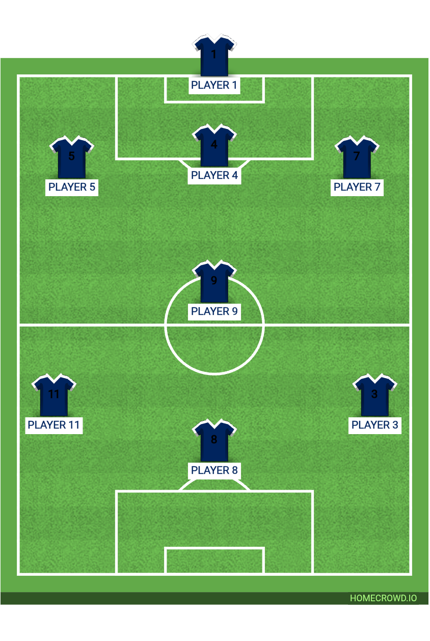 Football formation lineup Conqurors FC  4-4-2