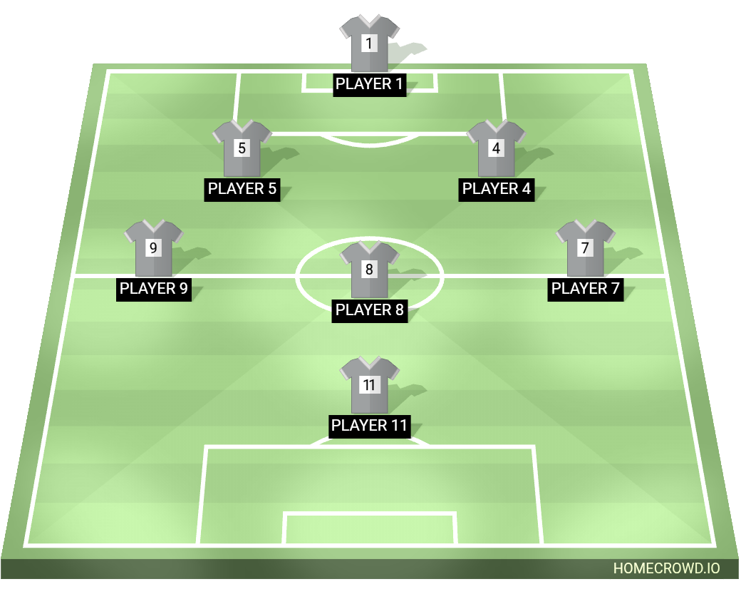 Football formation lineup Rajshahi royal fc  4-4-2