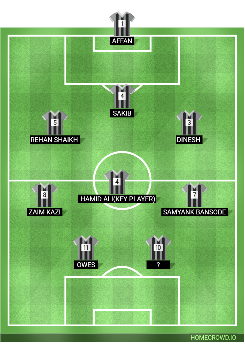 Football formation lineup Al star  4-4-2