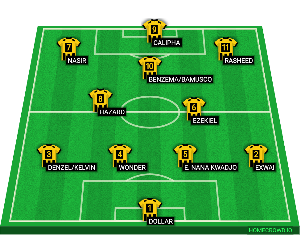 Football formation lineup Ckgc  4-1-2-3