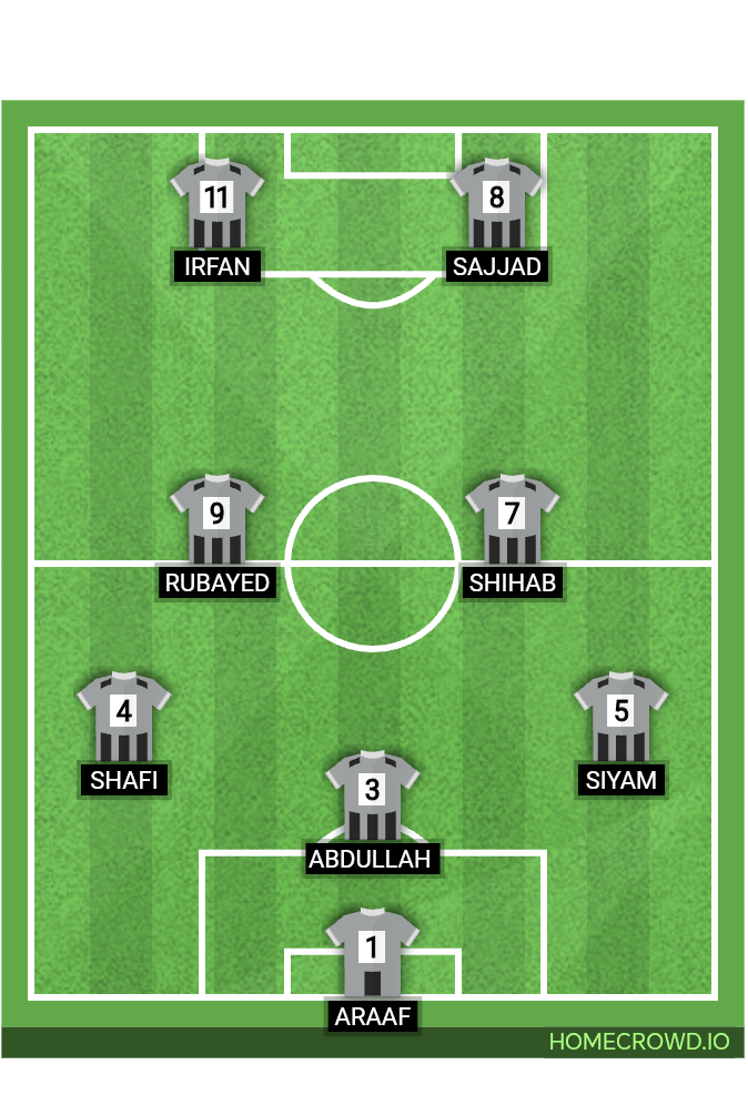 Football formation lineup Joba A  4-4-2