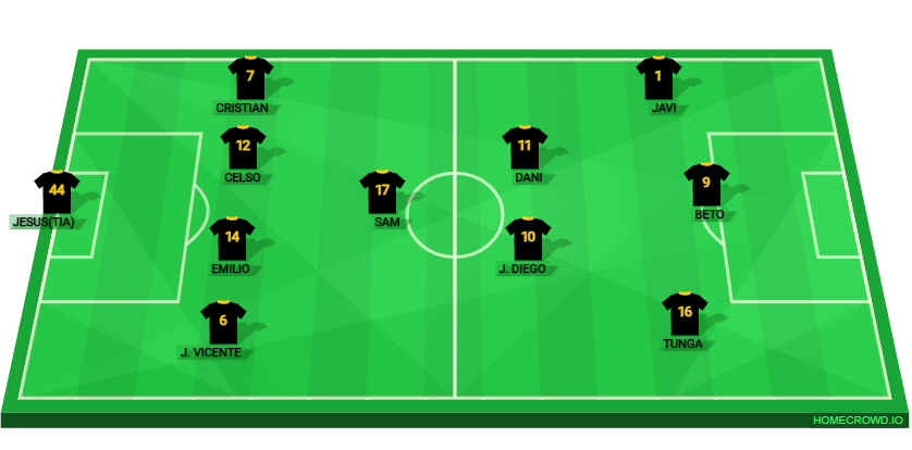 Football formation lineup Titanes FC  4-1-2-3