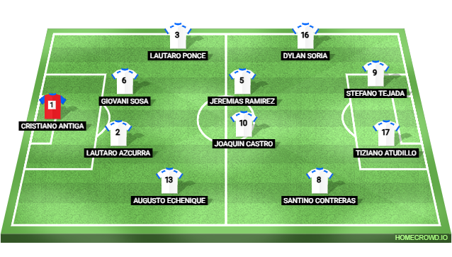 Football formation lineup DEPORTIVO LUZURIAGA  4-2-2-2