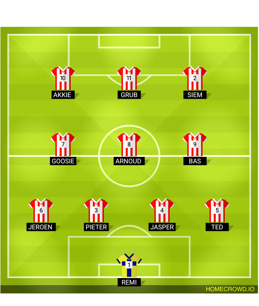 Football formation lineup MVV’27 35+1  4-3-3