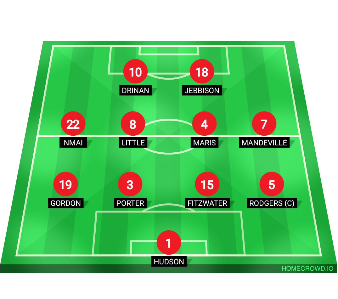 Football formation lineup Dunmere Town  4-4-2