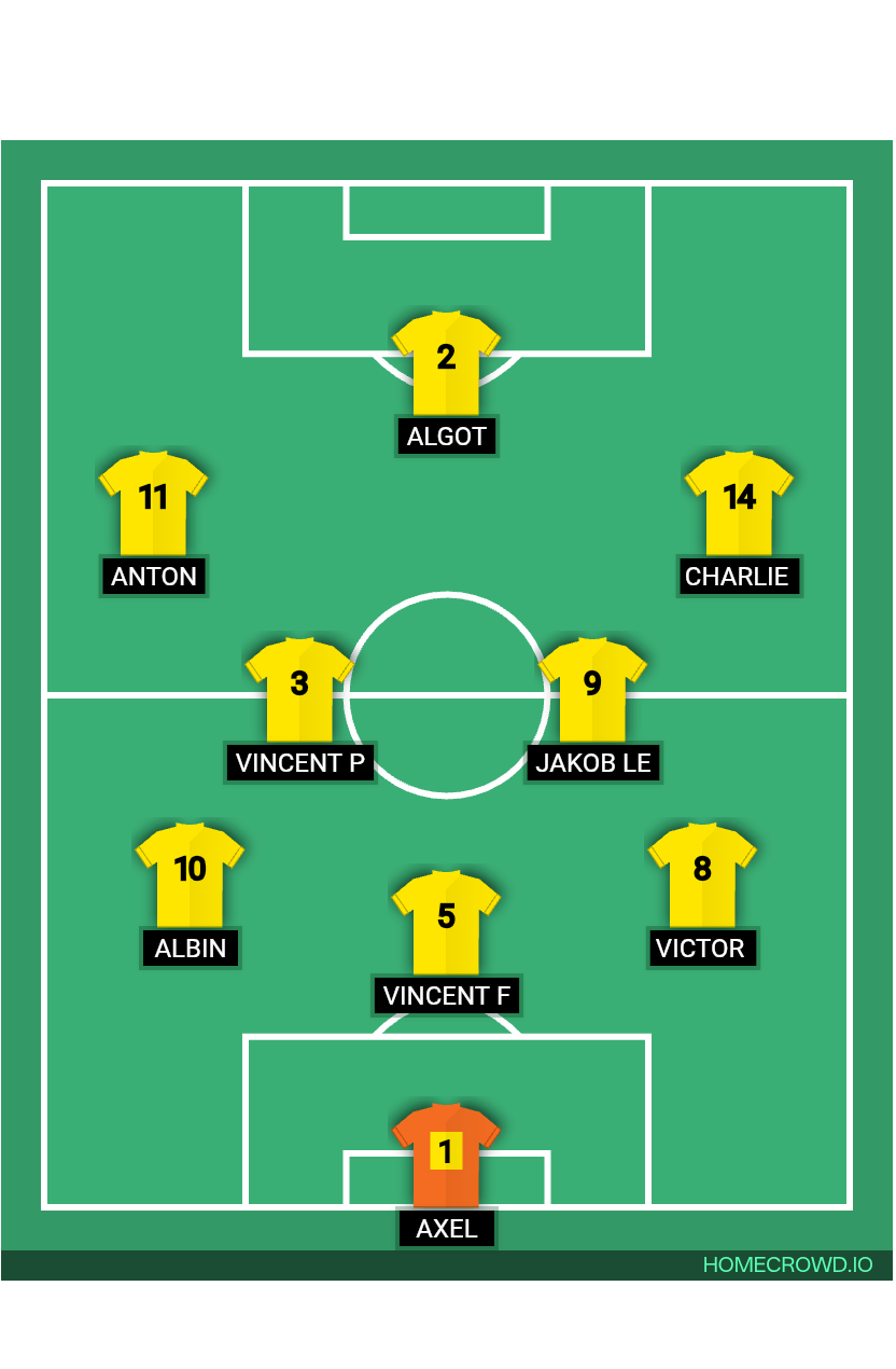 Football formation lineup Bälinge IF P-15 Sirius F-14 4-4-2