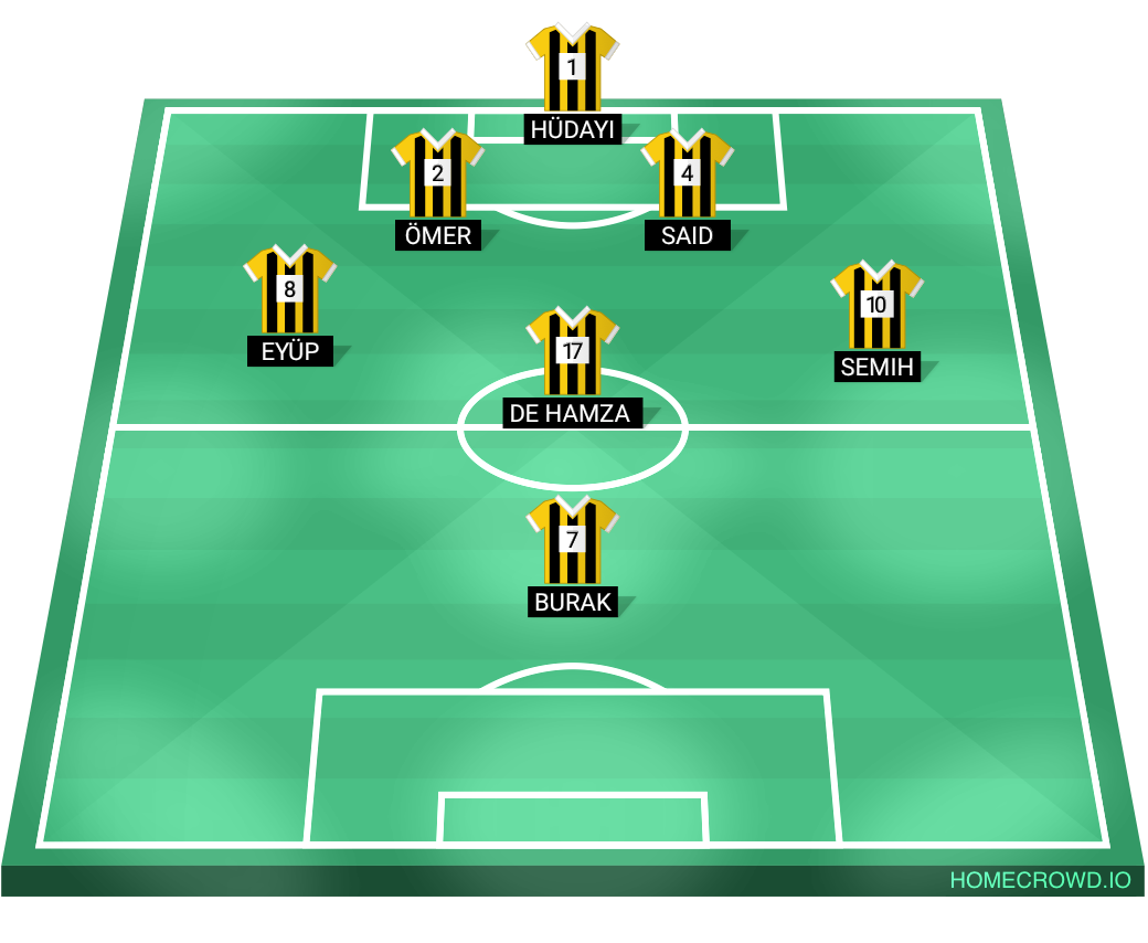 Football formation lineup Aydınlat JK  4-4-2