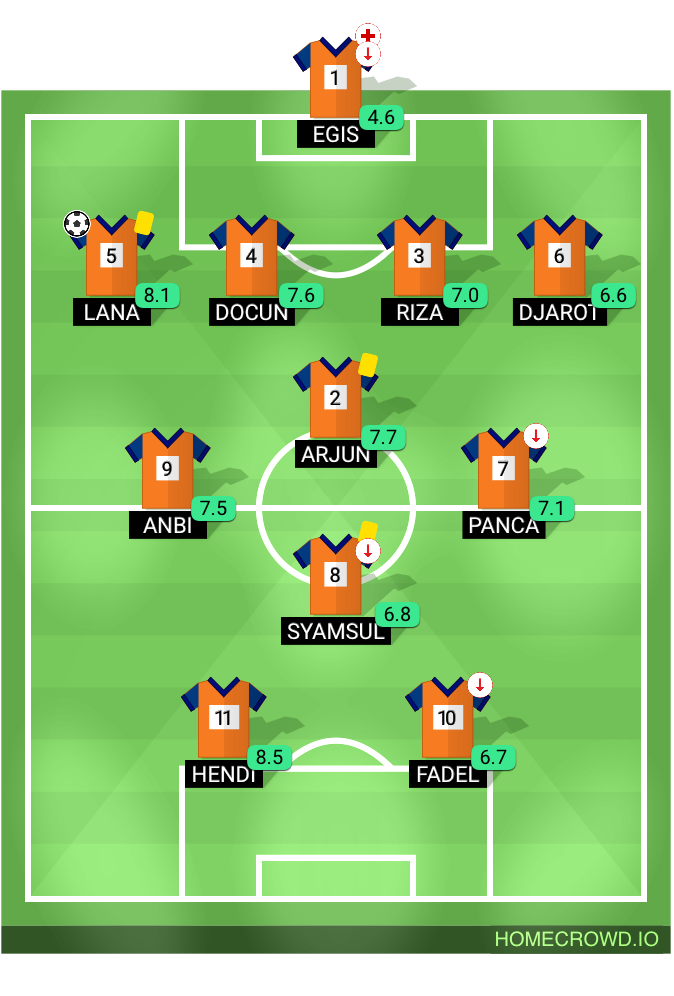 Football formation lineup KALISABUK FC  4-1-2-1-2
