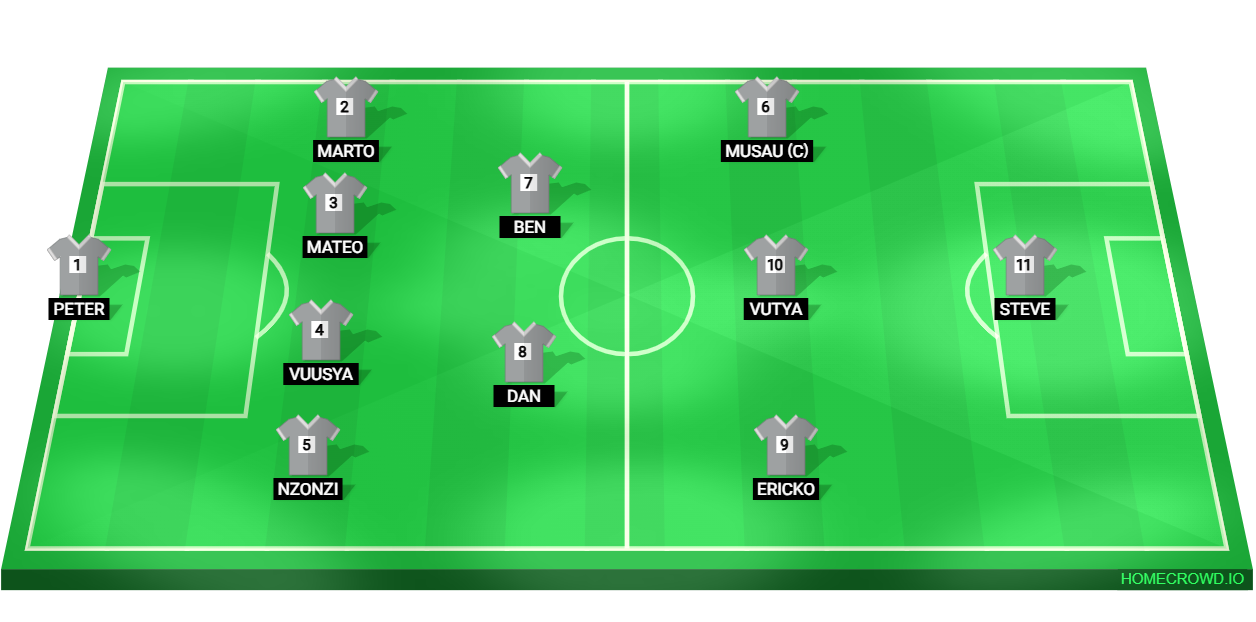 Football formation lineup KYAANI ACADEMY FC  4-2-3-1