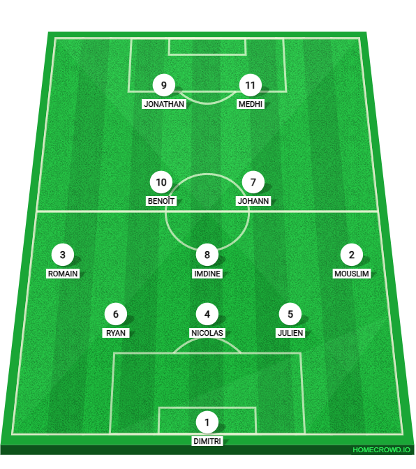 Football formation lineup SC Couvron  3-4-1-2
