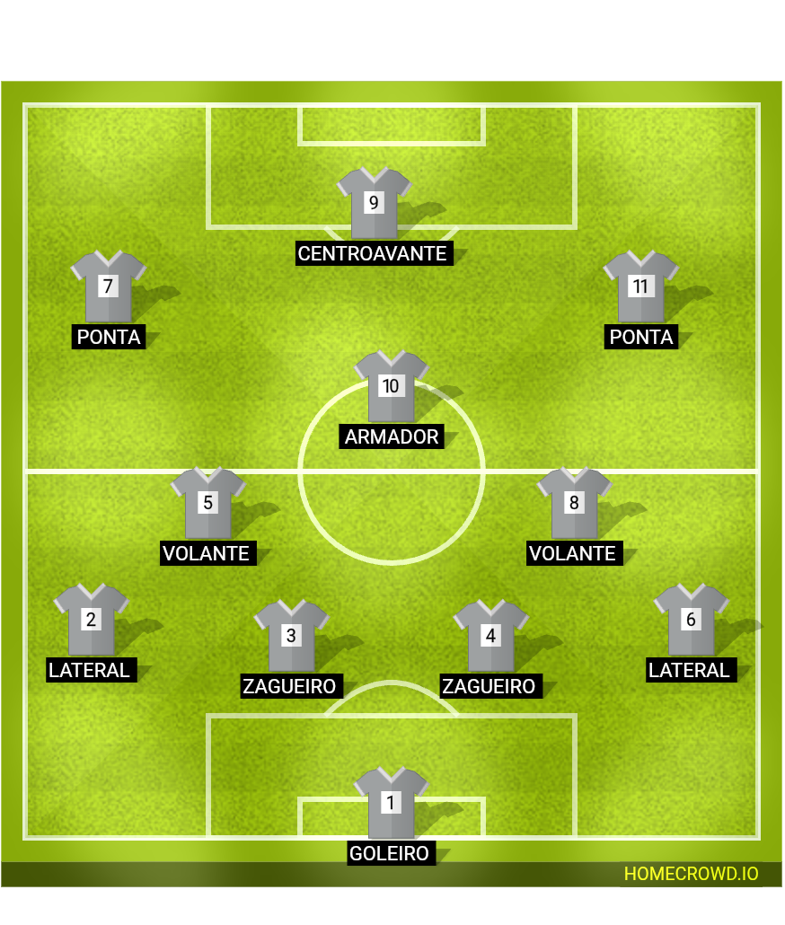 Football formation lineup Chapada  2-5-3