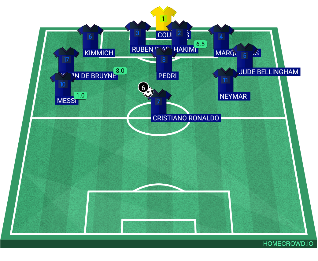 Football formation lineup Trio fire andino 305 super ultra theo Ajjjssj 4-3-2-1