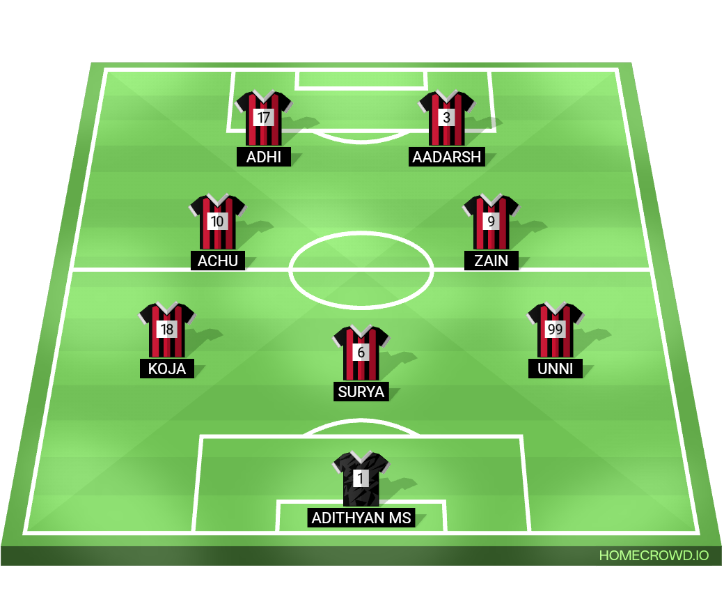 Football formation lineup RED TITANCE  4-4-2