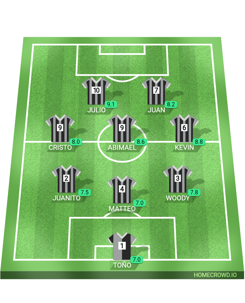 Football formation lineup Woddys  4-4-2