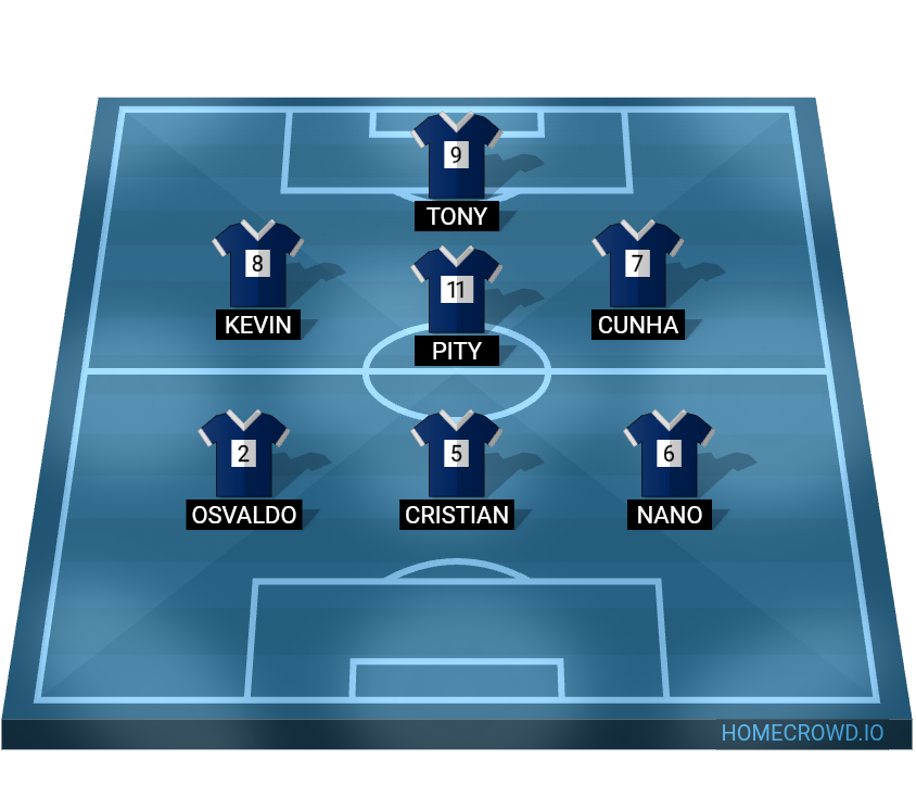Football formation lineup San jose  4-4-2