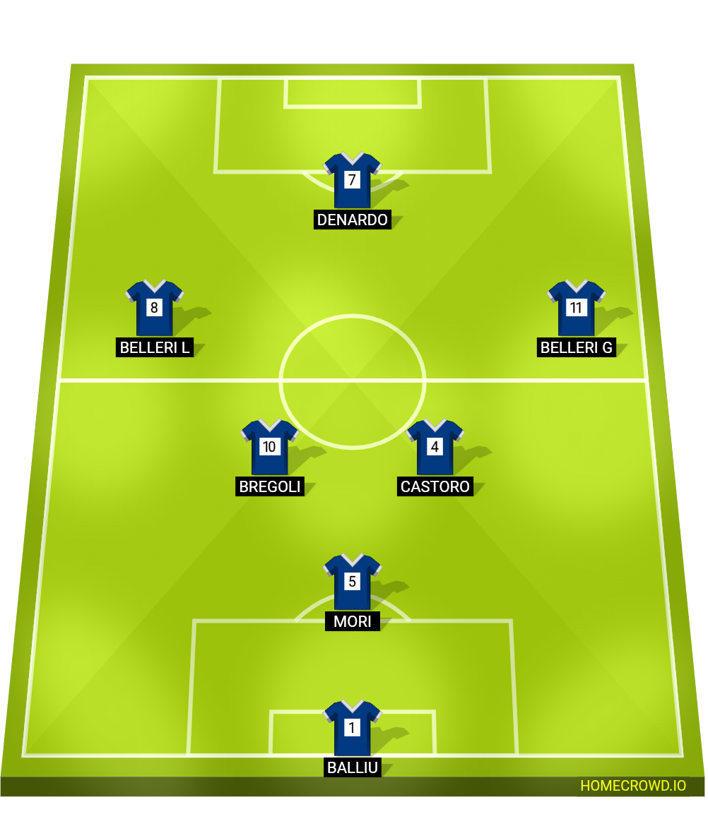 Football formation lineup CONCESIO  4-4-2