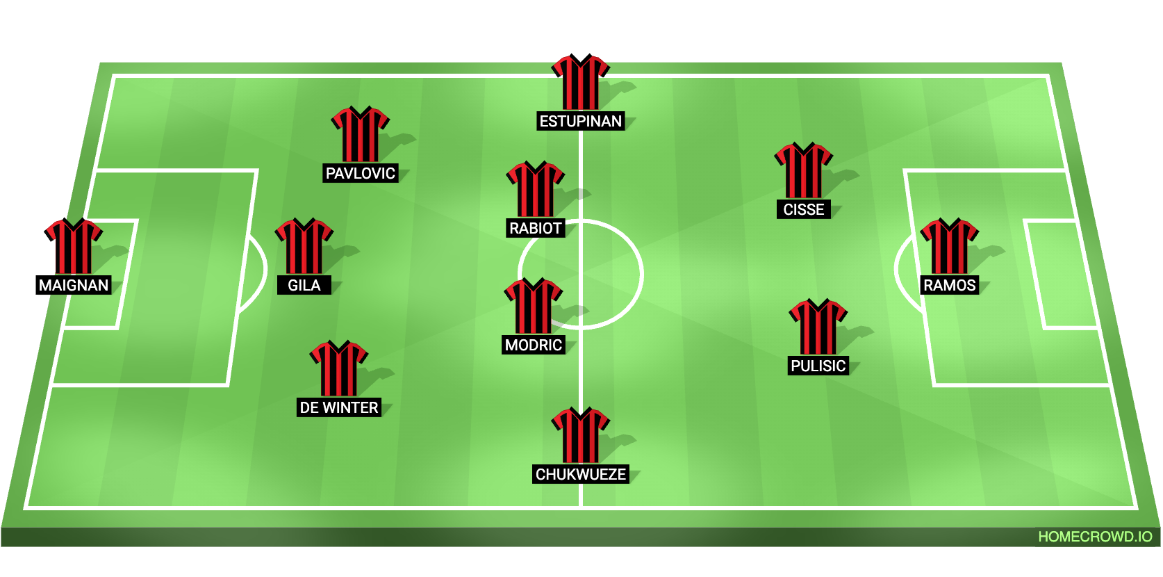 Football formation lineup x  3-4-2-1