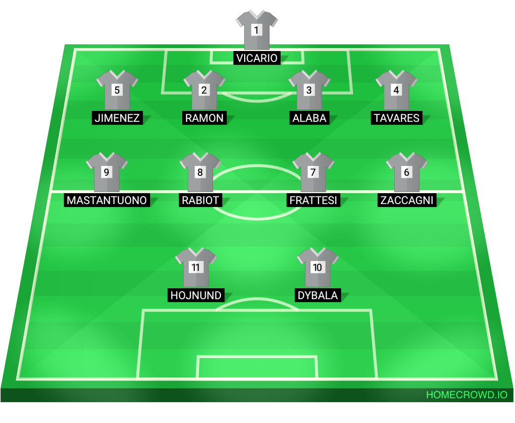 Football formation lineup Real infrociabili  4-4-2