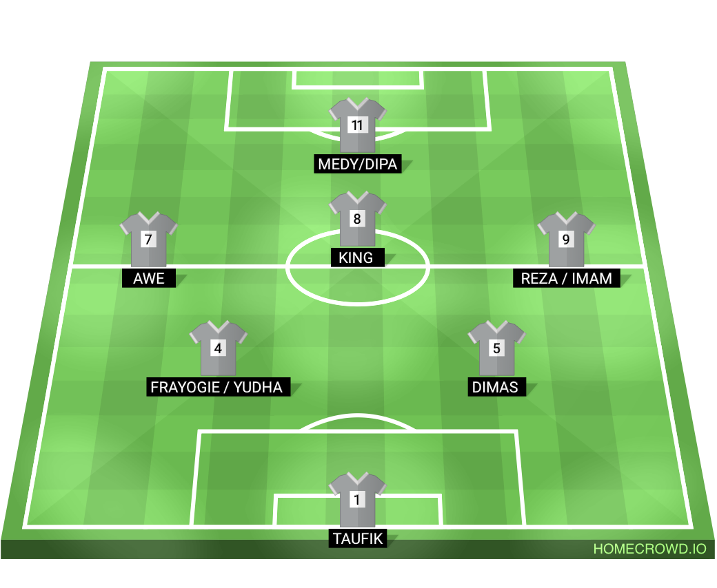 Football formation lineup Kota Bengkulu  4-4-2