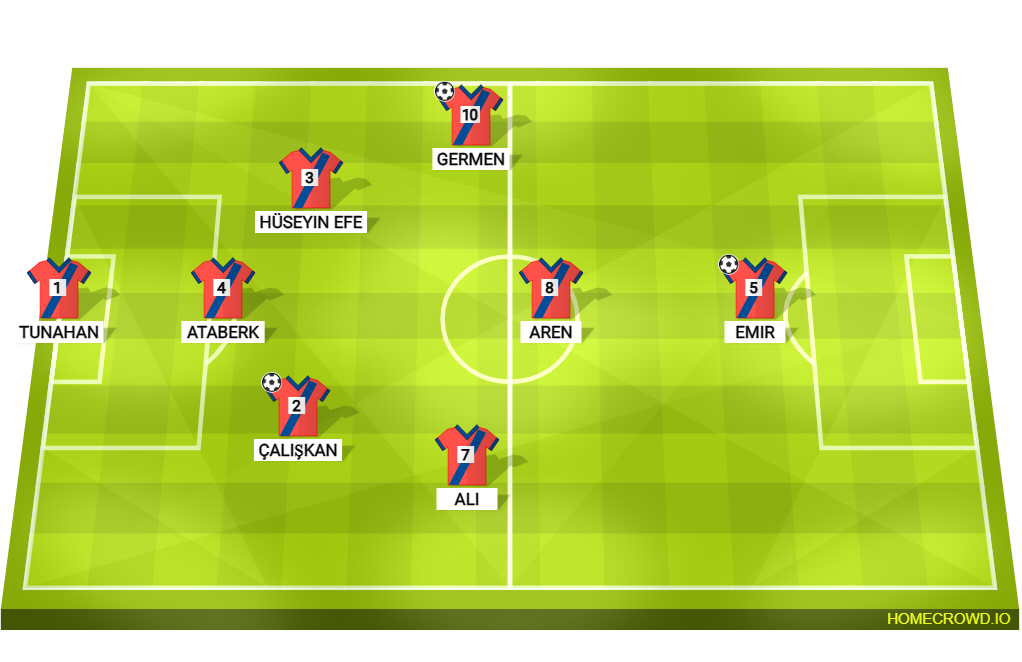 Football formation lineup Mavitas Akademi GümüsGenç SK 4-4-2