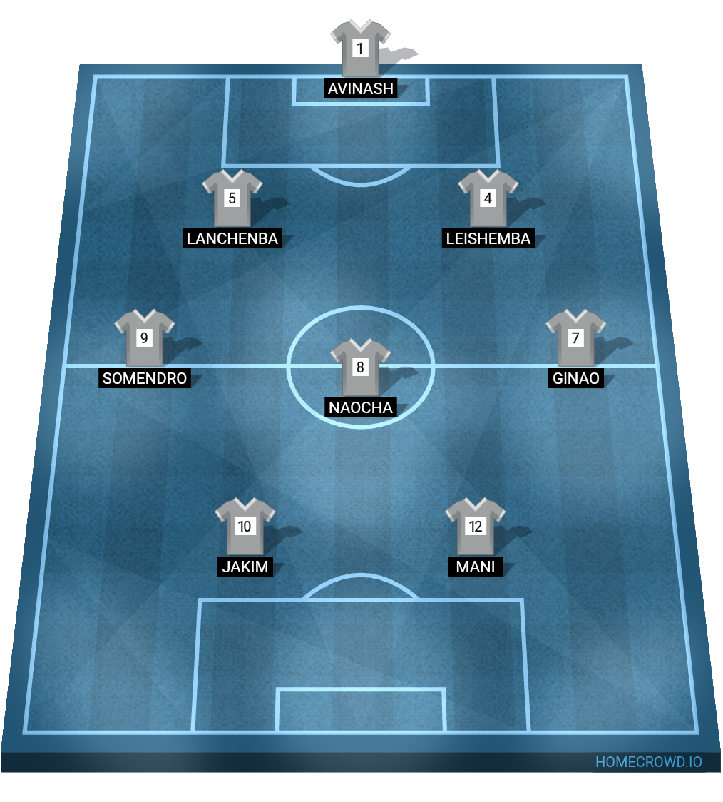 Football formation lineup Apang Fc  4-4-2